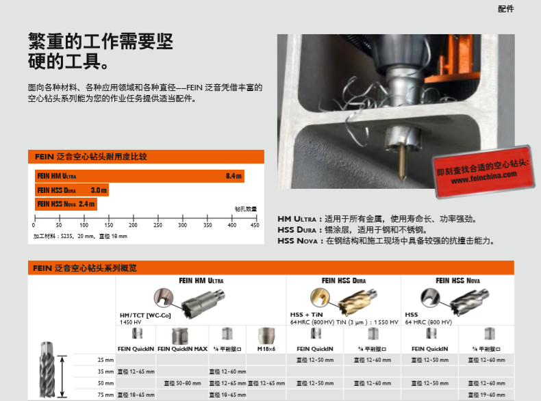 泛音磁力鉆KBU系列