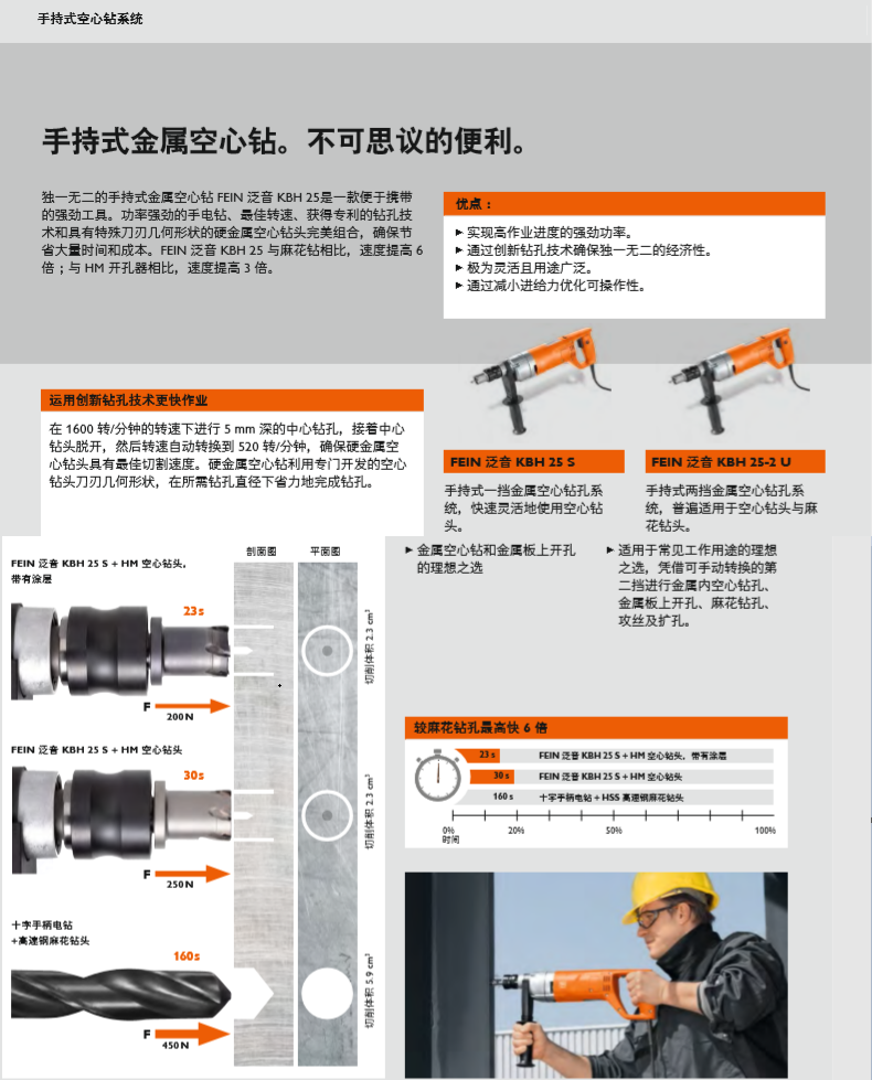 泛音磁力鉆KBU系列