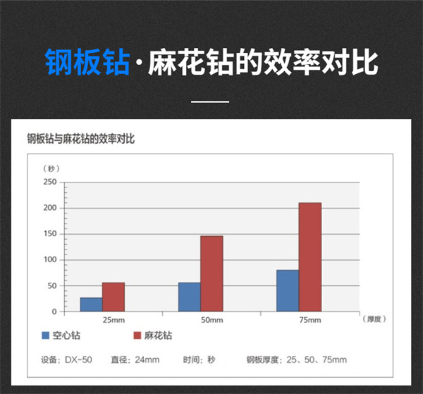 磁座鉆頭
