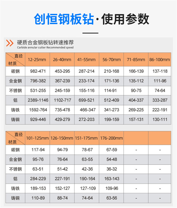 磁座鉆頭