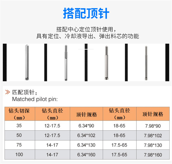 磁座鉆頭