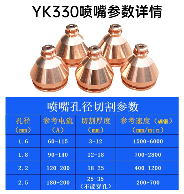 切割槍頭