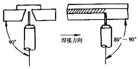 有墊板時(shí)仰焊的焊槍角度與位置