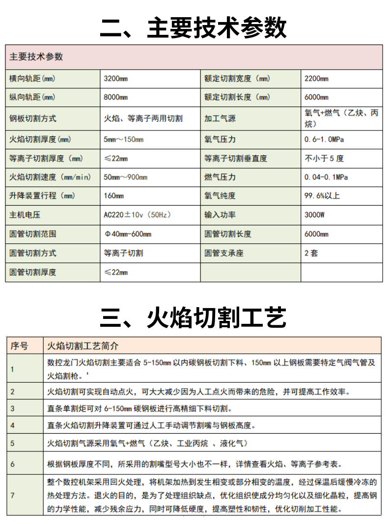 龍門式管板兩用數(shù)控等離子火焰切割機 (3)