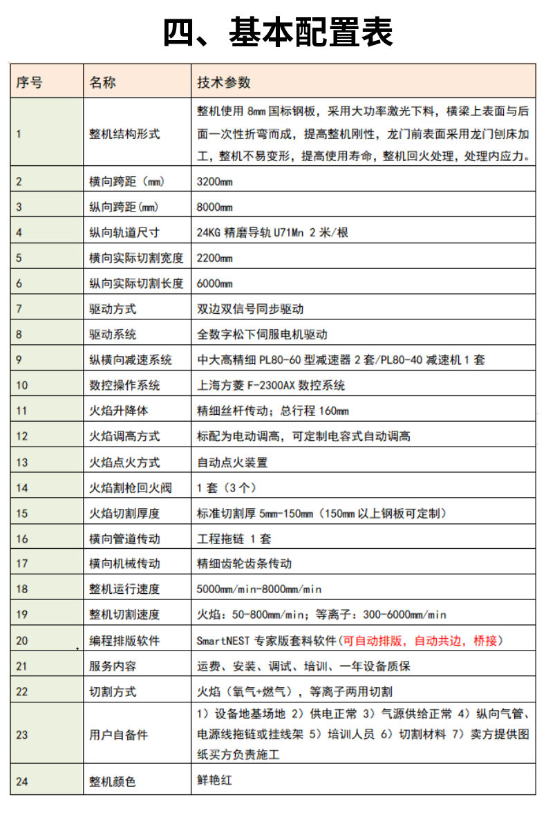 龍門式管板兩用數(shù)控等離子火焰切割機 (4)