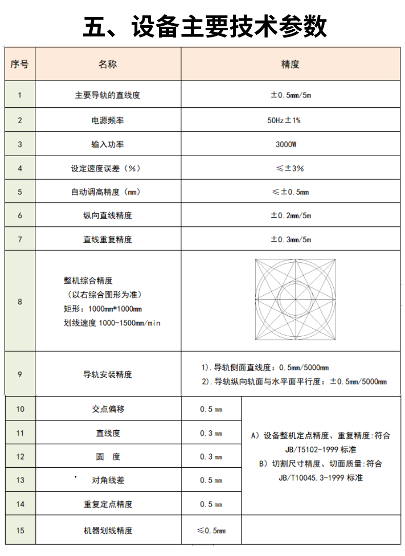 龍門式管板兩用數(shù)控等離子火焰切割機 (5)