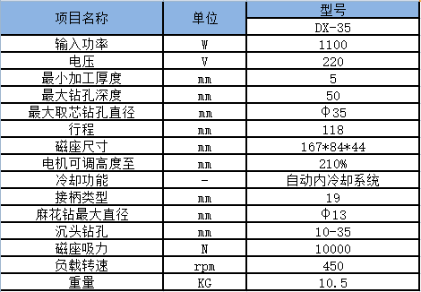 參數(shù)