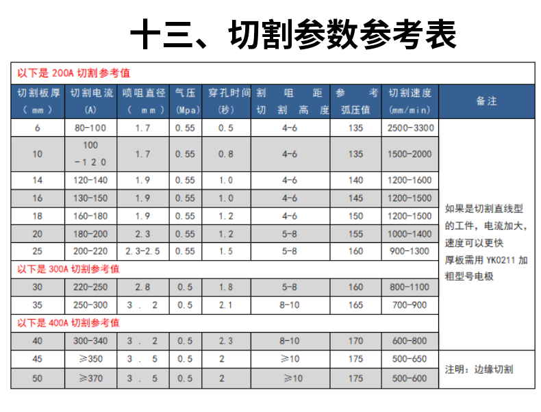 龍門式數(shù)控等離子切割機 (20)