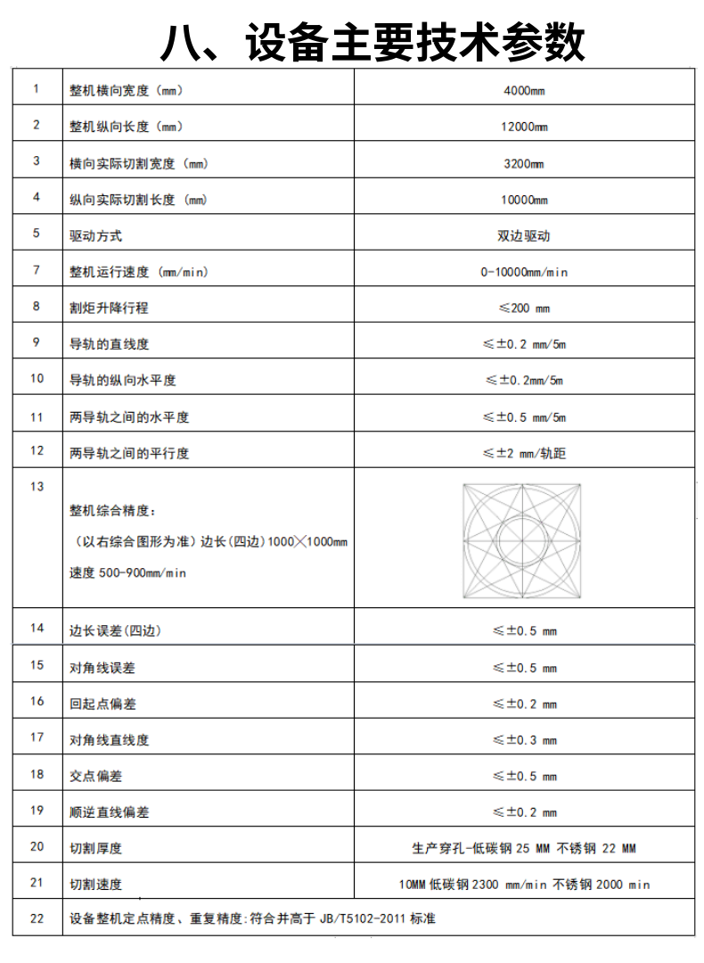 龍門式數(shù)控等離子切割機 (14)