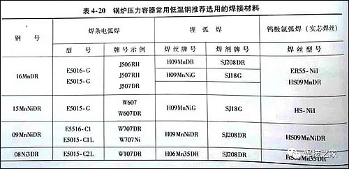 焊接材料