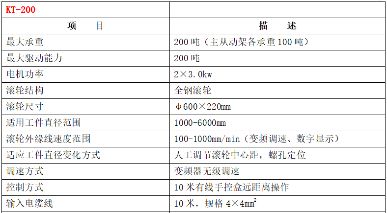 滾輪架參數(shù)