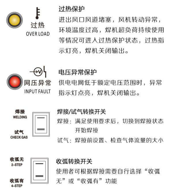 氣體保護(hù)焊機(jī)
