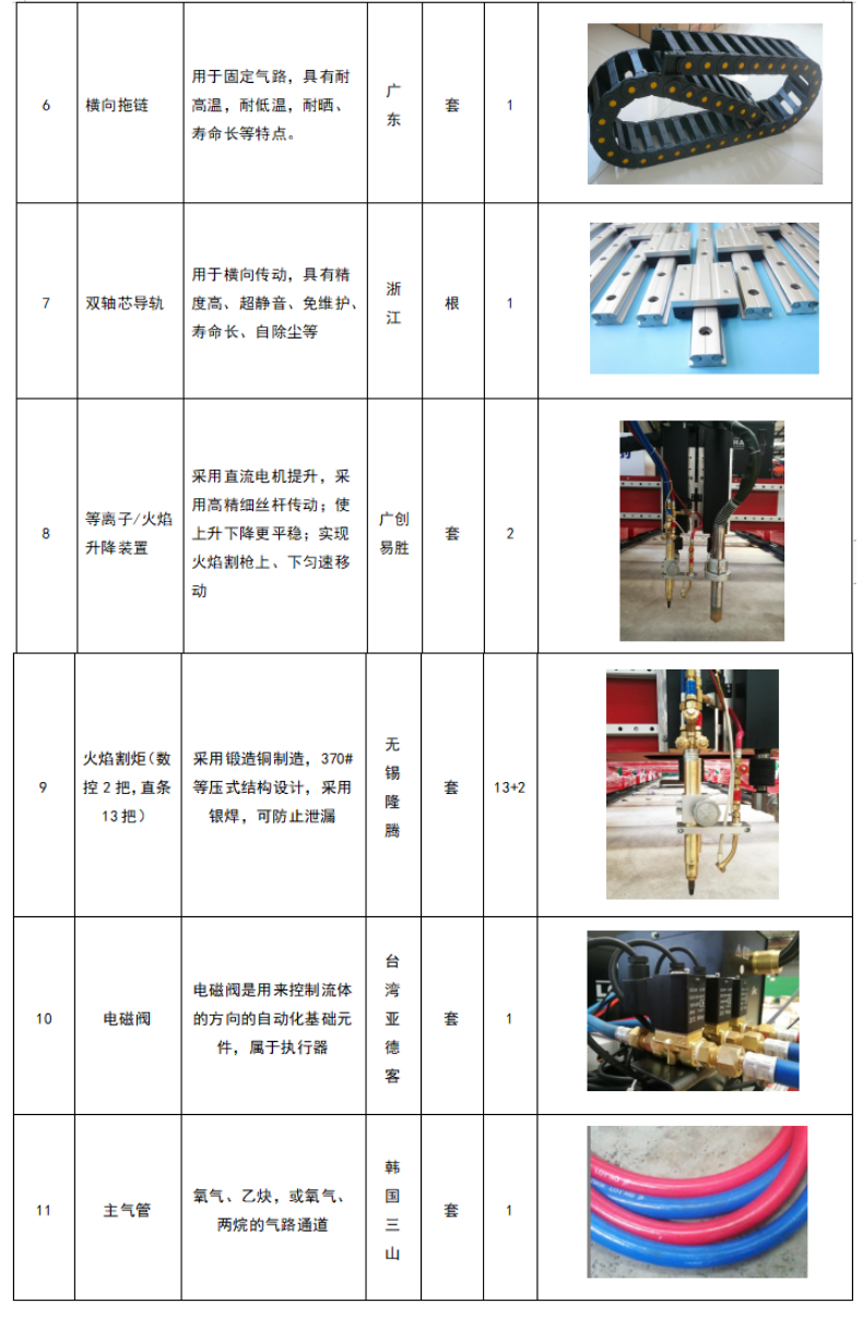 龍門式數(shù)控火焰直條切割機 (15)