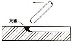 夾碳
