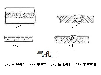 手工電弧焊氣孔